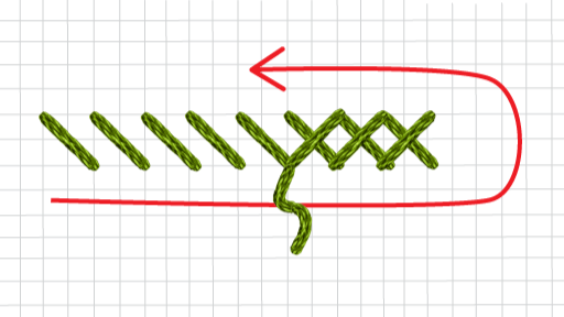 the steps to making a cross stich